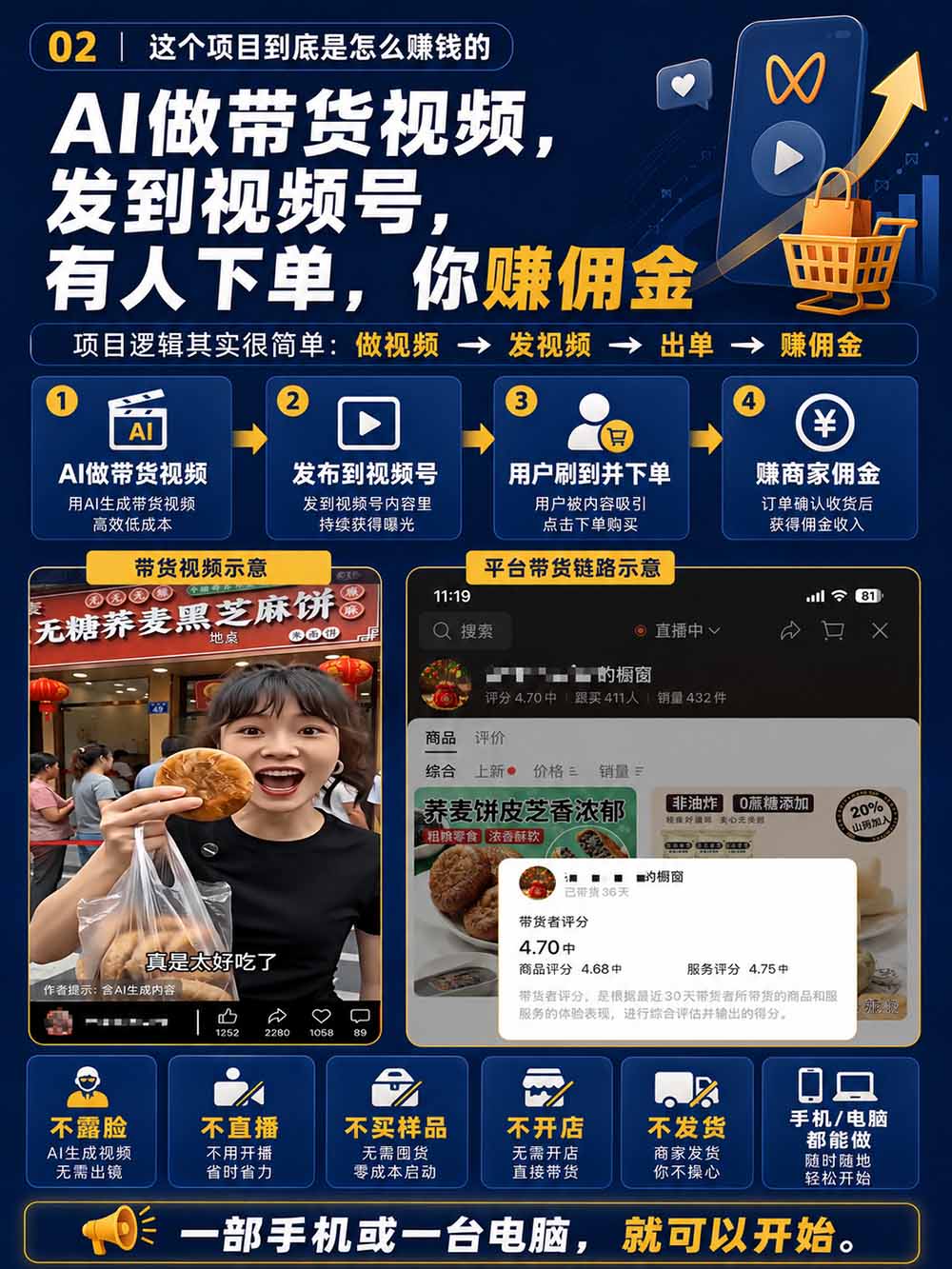 图片[4]-2026视频号AI爆品带货训练营-9月开课｜不露脸不直播，AI做视频发视频号，有人下单，你赚佣金，轻松单日佣金1000+-保成圈-山云人力,分享创业咨询_最新网络项目资源