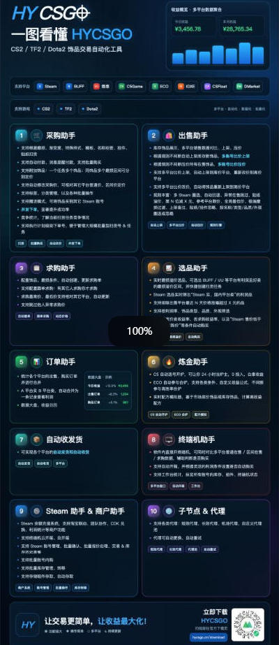 图片[2]-三款AI自动化游戏副业，日入千元，可批量矩阵操作适合新手小白！-保成圈-山云人力,分享创业咨询_最新网络项目资源