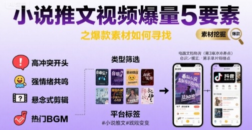 小说推文视频爆量5要素之爆款素材如何寻找-保成圈-山云人力,分享创业咨询_最新网络项目资源