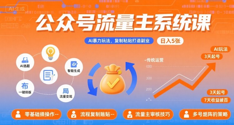 公众号流量主系统课，AI暴力玩法，复制粘贴打造副业，日入5张 +【附工具指令】-保成圈-山云人力,分享创业咨询_最新网络项目资源