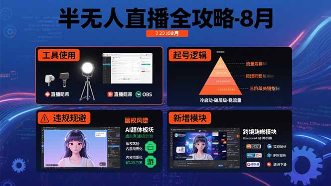 半无人直播全攻略-8月：工具使用+起号逻辑+违规规避,新增AI超体与跨境模块-保成圈-山云人力,分享创业咨询_最新网络项目资源