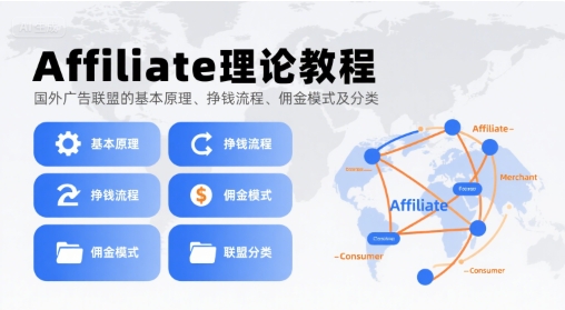 Affiliate理论教程，国外广告联盟的基本原理、挣钱流程、佣金模式及分类-保成圈-山云人力,分享创业咨询_最新网络项目资源