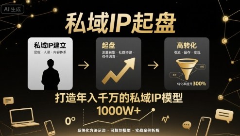 私域IP起盘，私域ip建立、起盘、高转化，打造年入千万的私域ip模型-保成圈-山云人力,分享创业咨询_最新网络项目资源