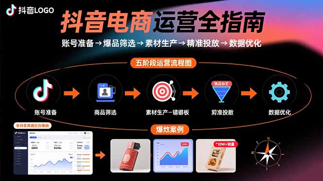 抖音电商运营全指南：账号准备→爆品筛选→素材生产→精准投放→数据优化-保成圈-山云人力,分享创业咨询_最新网络项目资源