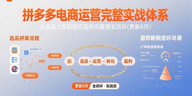 拼多多电商运营完整实战体系，从选品上架到稳定盈利完整商业闭环(更新8月-保成圈-山云人力,分享创业咨询_最新网络项目资源