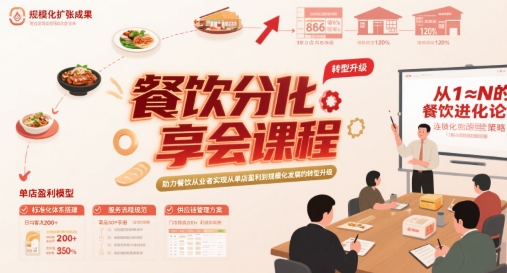 餐饮分享会课程，助力餐饮从业者实现从单店盈利到规模化发展的转型升级-保成圈-山云人力,分享创业咨询_最新网络项目资源