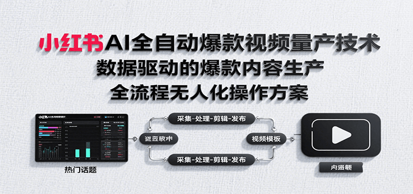 小红书AI全自动爆款视频量产技术，数据采集、素材处理到AI剪辑全流程自动化操作-保成圈-山云人力,分享创业咨询_最新网络项目资源