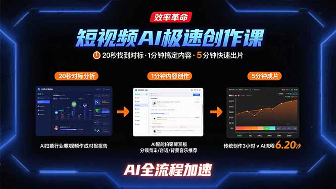 短视频AI极速创作课：20秒找到对标，1分钟搞定内容创作，5分钟快速出片-保成圈-山云人力,分享创业咨询_最新网络项目资源