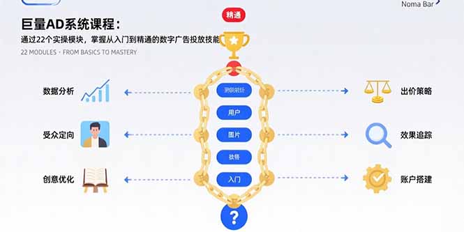 巨量AD系统课程：通过22个实操模块，掌握从入门到精通的数字广告投放技能-保成圈-山云人力,分享创业咨询_最新网络项目资源