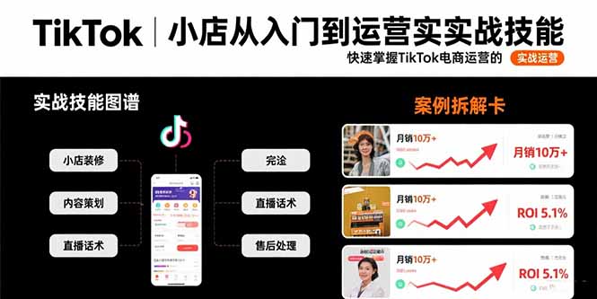 TikTok小店从入门到运营实战技能：快速掌握TikTok电商运营的完整方法论-保成圈-山云人力,分享创业咨询_最新网络项目资源