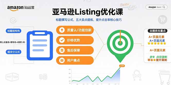 亚马逊Listing优化课，标题撰写公式，五大卖点提炼，提升点击率核心技巧-保成圈-山云人力,分享创业咨询_最新网络项目资源
