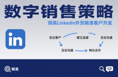 数字销售策略领英LinkedIn外贸精准客户开发-保成圈-山云人力,分享创业咨询_最新网络项目资源