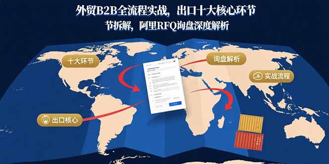 外贸B2B全流程实战，出口十大核心环节拆解，阿里RFQ询盘深度解析-保成圈-山云人力,分享创业咨询_最新网络项目资源