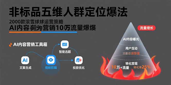非标品五维人群定位法，2000款滚雪球运营策略，AI内容营销10万流量引爆-保成圈-山云人力,分享创业咨询_最新网络项目资源