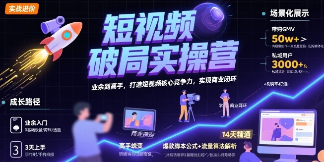 短视频破局实操营，业余到高手，打造短视频核心竞争力，实现商业闭环-保成圈-山云人力,分享创业咨询_最新网络项目资源