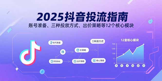 2025抖音投流指南，账号准备、三种投放方式、出价策略等12个核心模块-保成圈-山云人力,分享创业咨询_最新网络项目资源