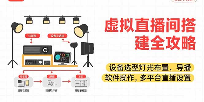 虚拟直播间搭建全攻略，设备选型灯光布置，导播软件操作，多平台直播设置-保成圈-山云人力,分享创业咨询_最新网络项目资源