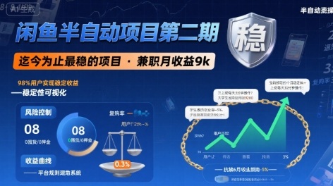 闲鱼半自动项目第二期，可能是迄今为止最稳的项目，兼职月收益9k-保成圈-山云人力,分享创业咨询_最新网络项目资源