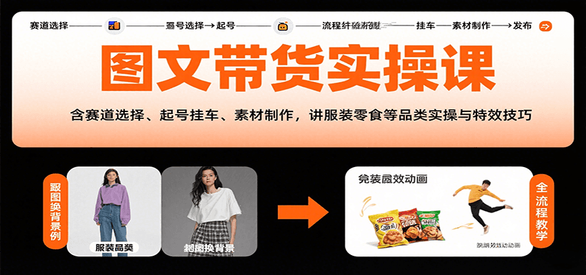 图文带货实操课，含赛道选择、起号挂车、素材制作，讲服装零食等品类实操与特效技巧-保成圈-山云人力,分享创业咨询_最新网络项目资源