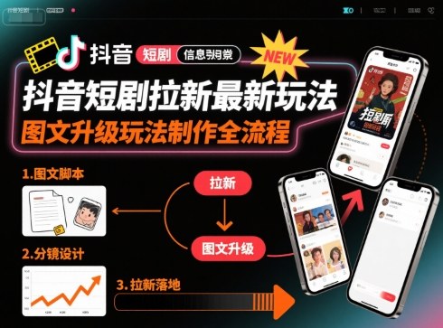 抖音短剧拉新最新玩法之图文升级玩法制作全流程，操作简单，0粉可做-保成圈-山云人力,分享创业咨询_最新网络项目资源