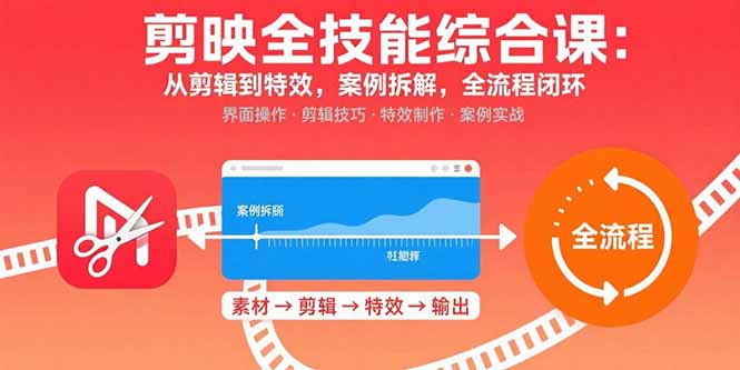 剪映全技能综合课：从剪辑到特效，案例拆解，全流程闭环-保成圈-山云人力,分享创业咨询_最新网络项目资源