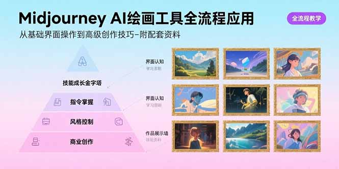 Midjourney AI绘画工具全流程应用，从基础界面操作到高级创作-附配套资料-保成圈-山云人力,分享创业咨询_最新网络项目资源